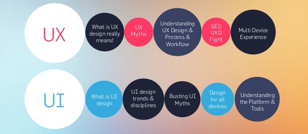 User interface (UI) User Experience (UX)