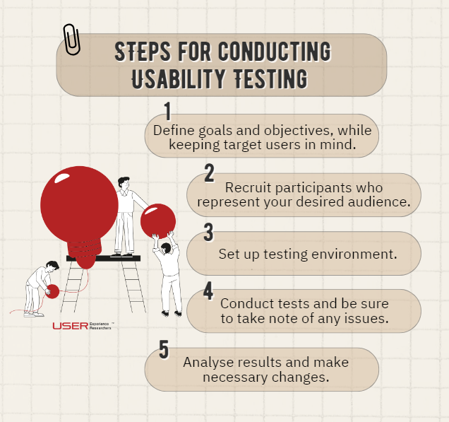 Steps for organising usability testing sessions