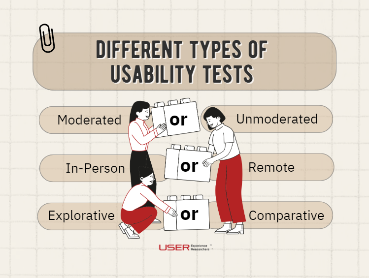 Exploring the different approaches for usability testing