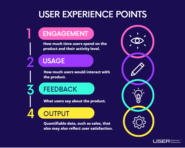 user experience (ux) strategy points