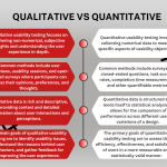 Types of Usability Testing