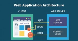 web application artchitecture