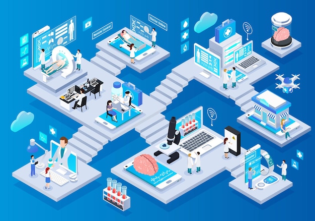 A Rising Need for Usability Testing and Efficient UX Design in Healthcare - The Human Factor in Operation and Purpose 