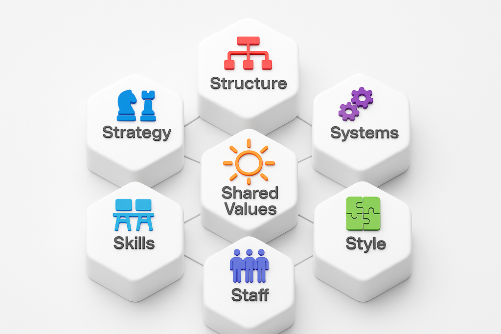 3d illustration of McKinsey’s 7S Framework