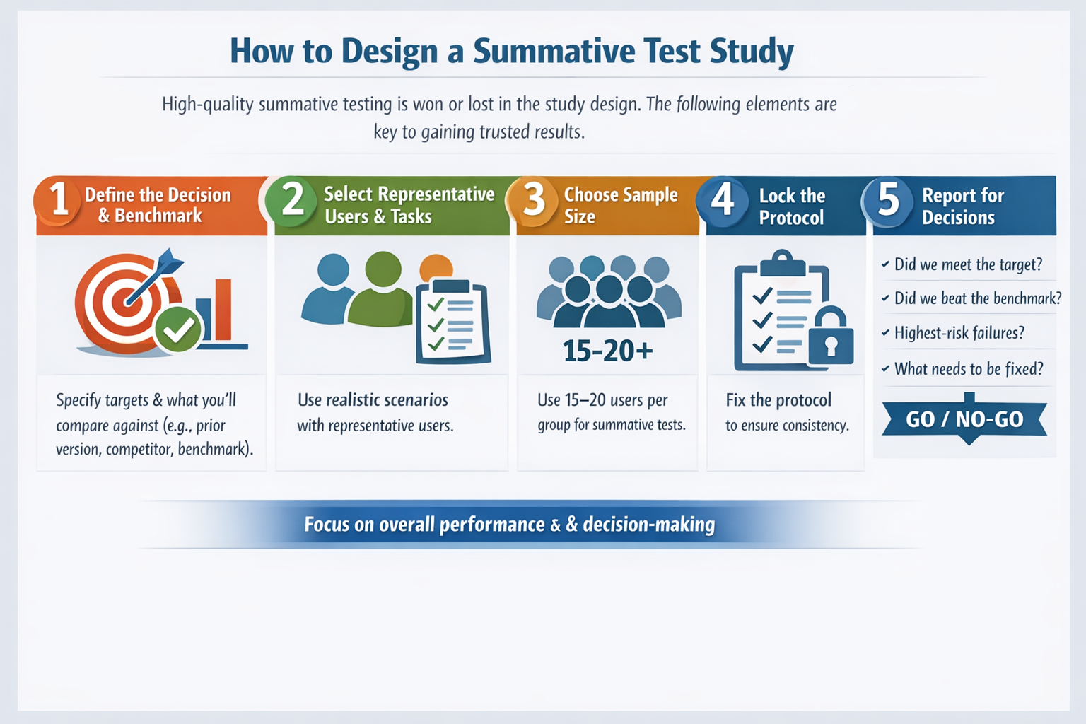 Summative Testing Guide: Benchmark Usability with USER UX
