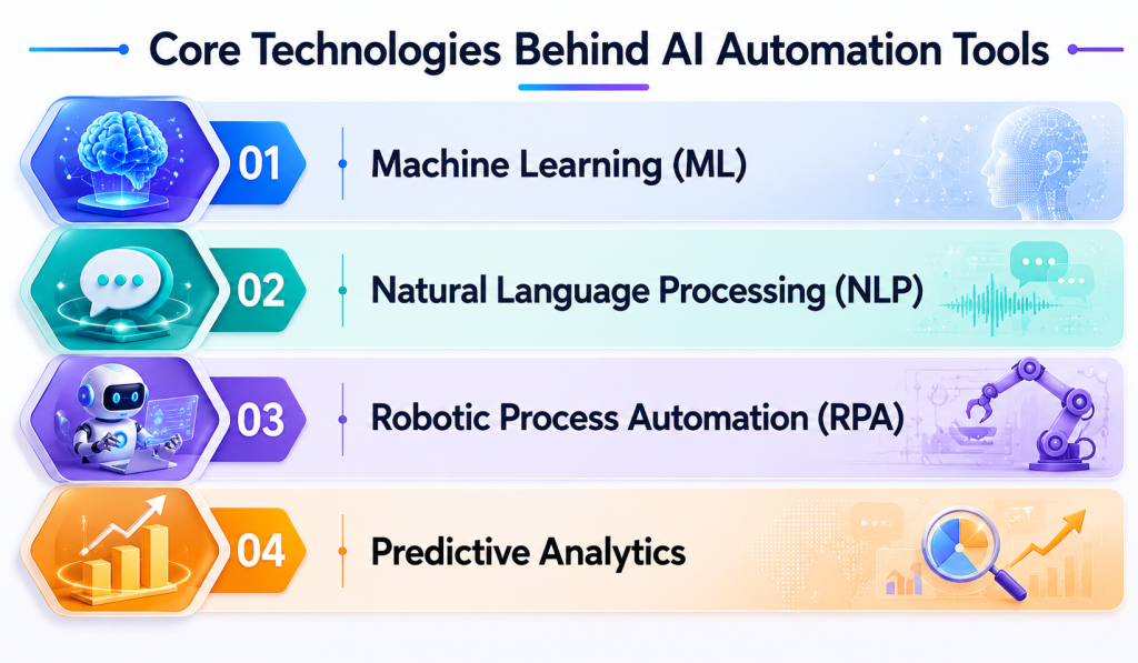 ai automation tools