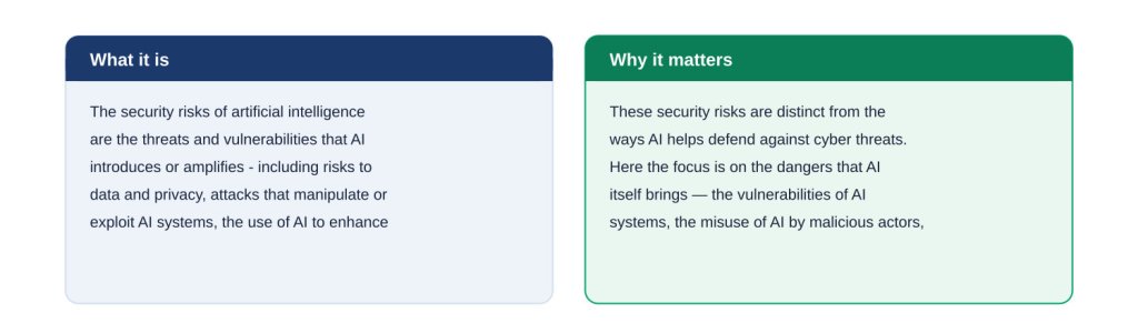what are the security risks of AI